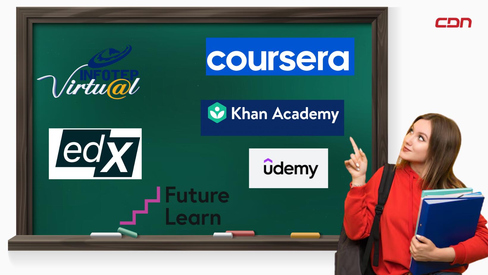 Plataformas educativas gratis que como dominicano debes conocer