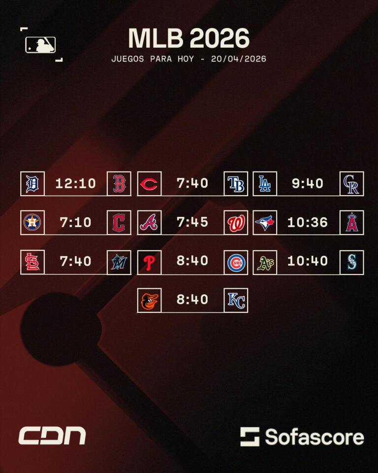 MLB hoy: juegos y horarios del 20 de abril 2026