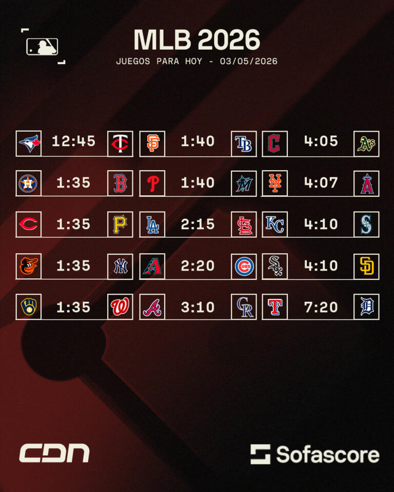 MLB hoy 3 de mayo: juegos, horarios y duelos clave