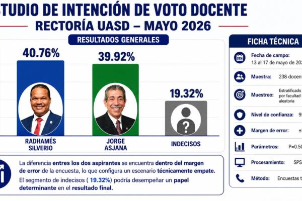 Foto: Fuente externa 