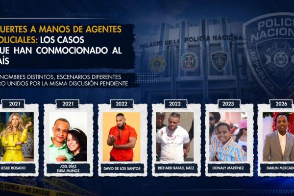 Desde Leslie Rosado hasta Darlin Mercado, un recuento de los casos que reavivaron el debate sobre el uso de la fuerza policial en el país.