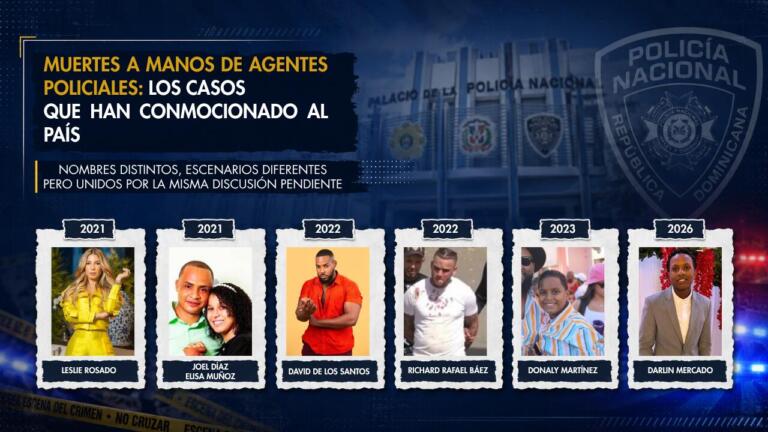 Personas que han muerto a manos de la policía
