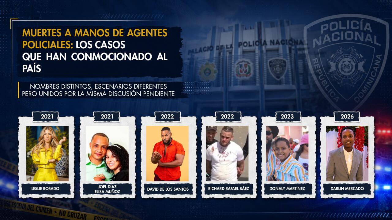Personas que han muerto a manos de la policía