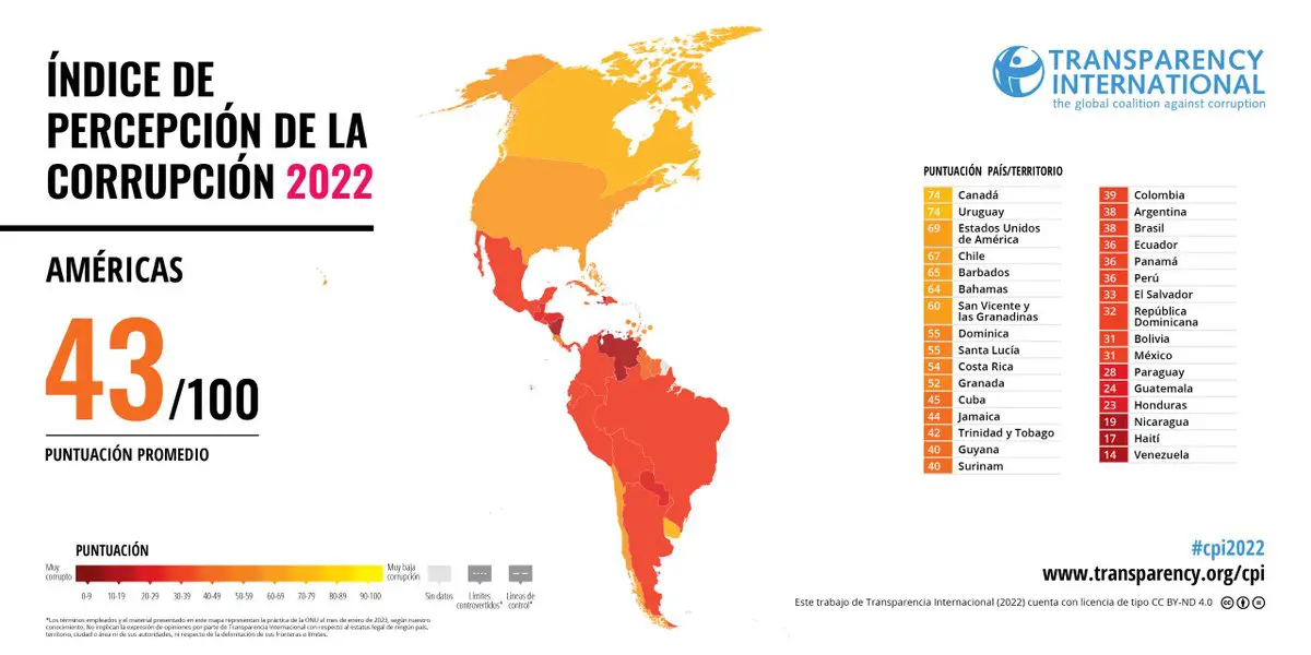 Percepción de la Corrupción Mundial 2022