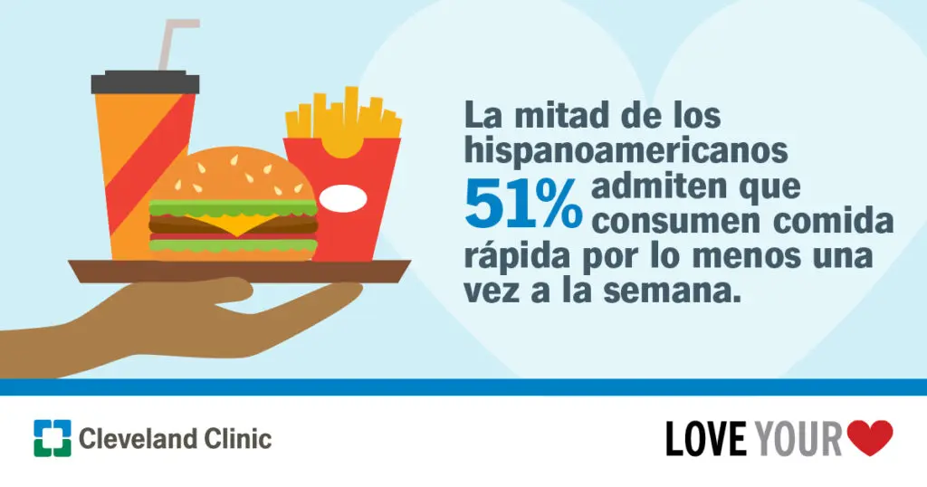 Acceso a comidas saludables