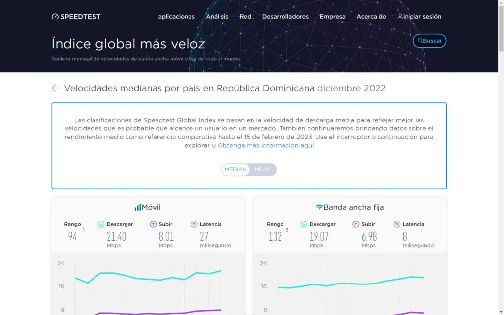 RD ocupó puesto 94 en ranking de países con mayor velocidad de Internet