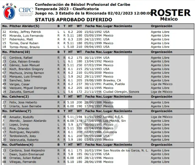 La guía definitiva de la Serie del Caribe Gran Caracas 2023