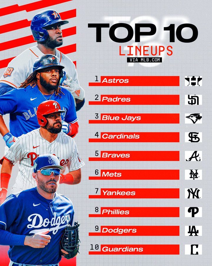 Los mejores lineups para el inicio de la temporada 2023 de la MLB