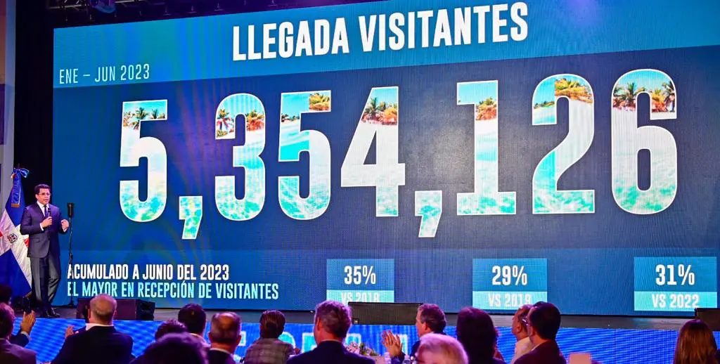 República Dominicana recibió más de 5,3 millones de turistas en el primer semestre