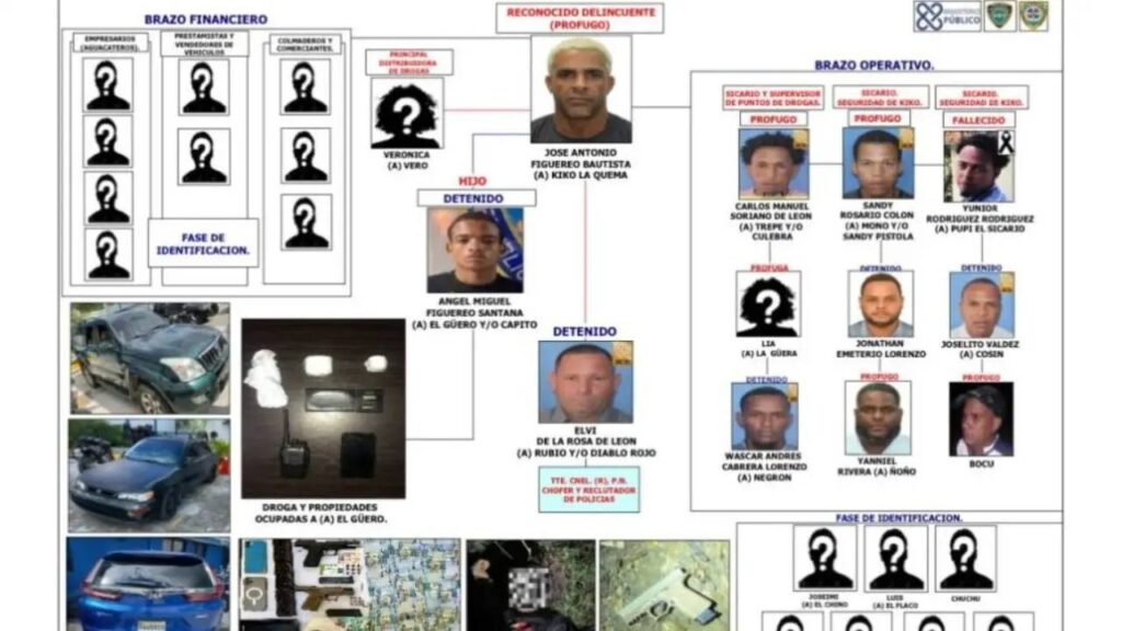 Así es la estructura de la organización criminal de Kiko La Quema