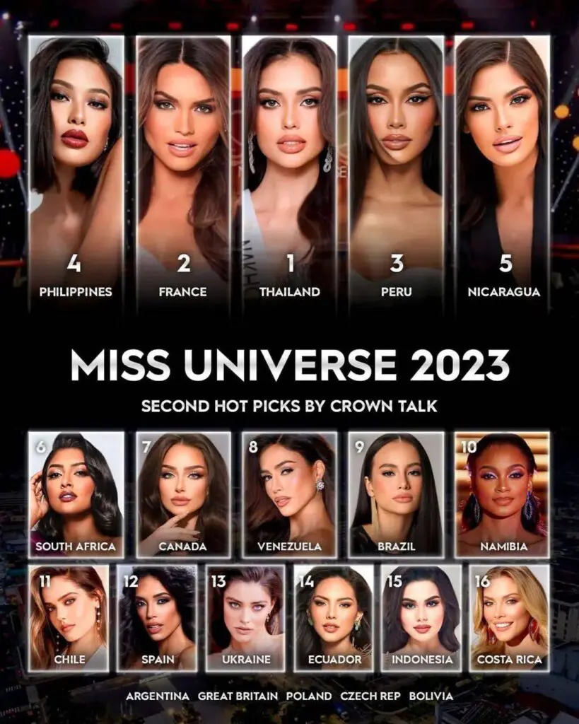 Ella será la ganadora del Miss Universo 2023, según los missólogos