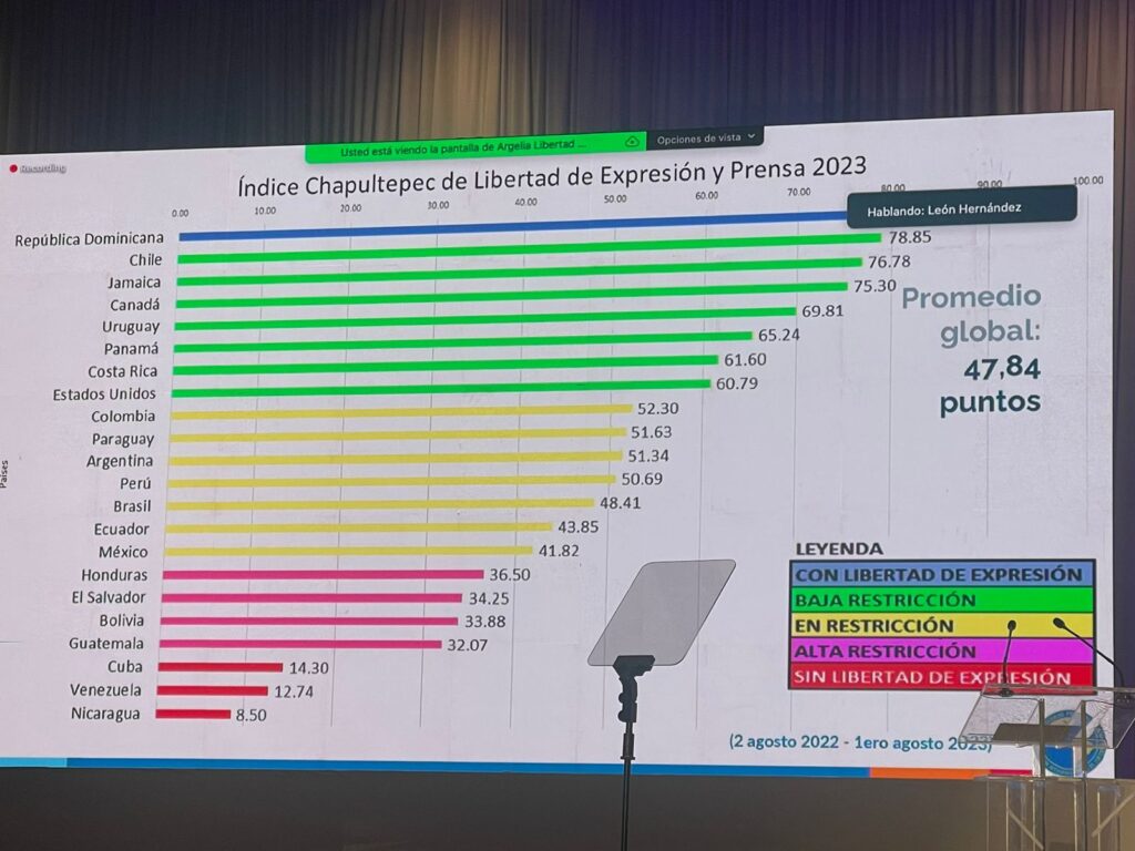 SIP: República Dominicana es el único país de AL con prensa plena