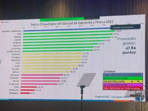 SIP: República Dominicana es el único país de AL con prensa plena