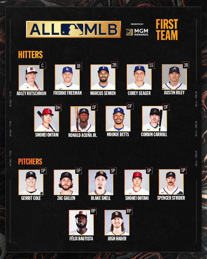 El único dominicano en el primer equipo All MLB 2023