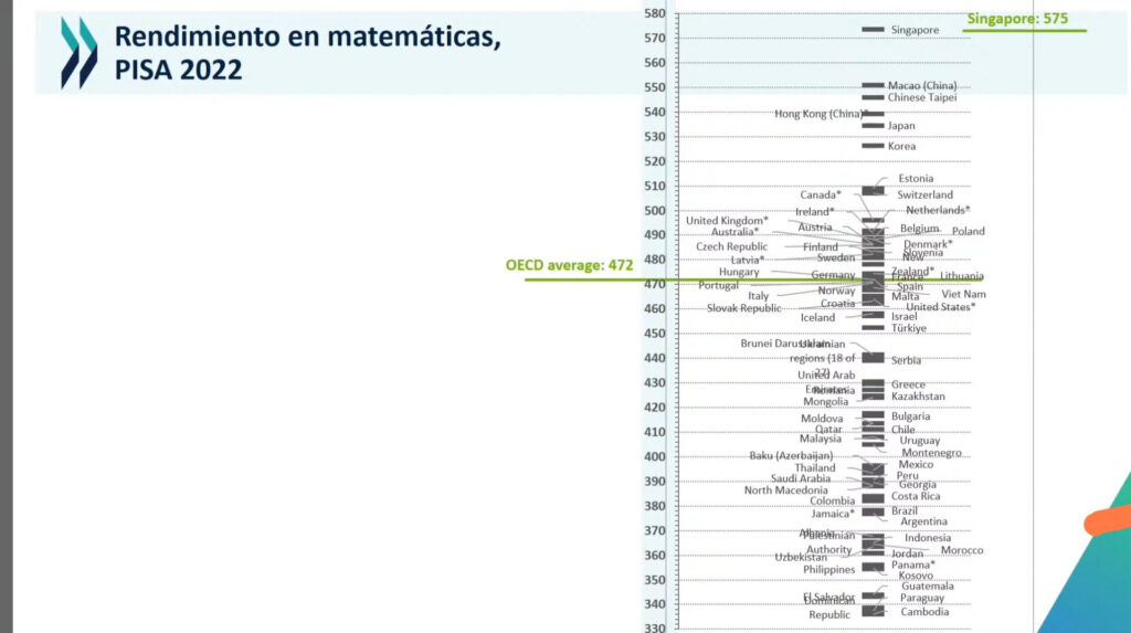 El pequeño país que tiene la mejor educación del mundo, según PISA 