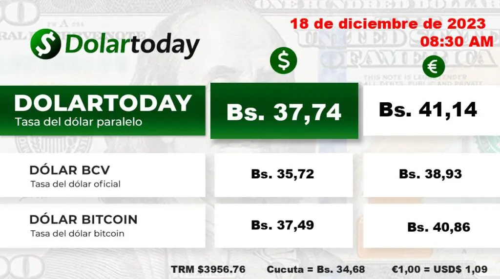 Precio Dólar Paralelo y Dólar BCV en Venezuela 18 de diciembre de 2023
