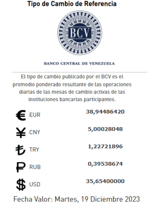 Precio Dólar Paralelo y Dólar BCV en Venezuela 19 de diciembre de 2023