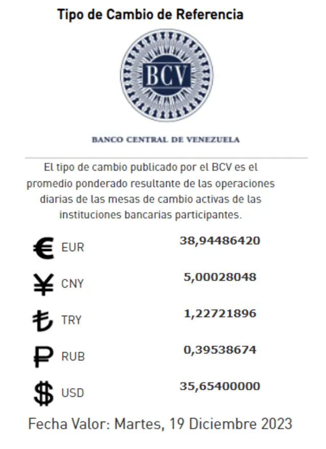Precio Dólar Paralelo y Dólar BCV en Venezuela 19 de diciembre de 2023