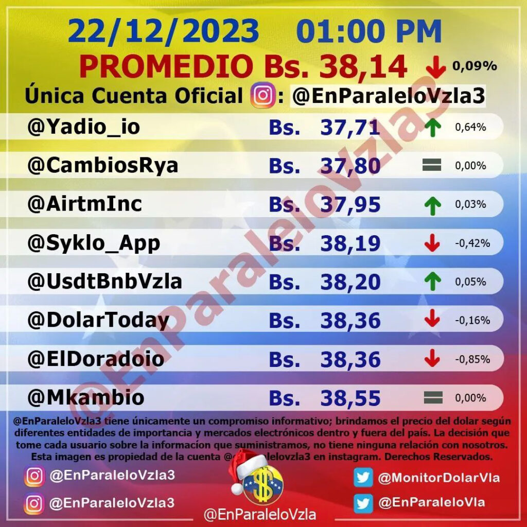 Precio Dólar Paralelo y Dólar BCV en Venezuela 22 de diciembre de 2023