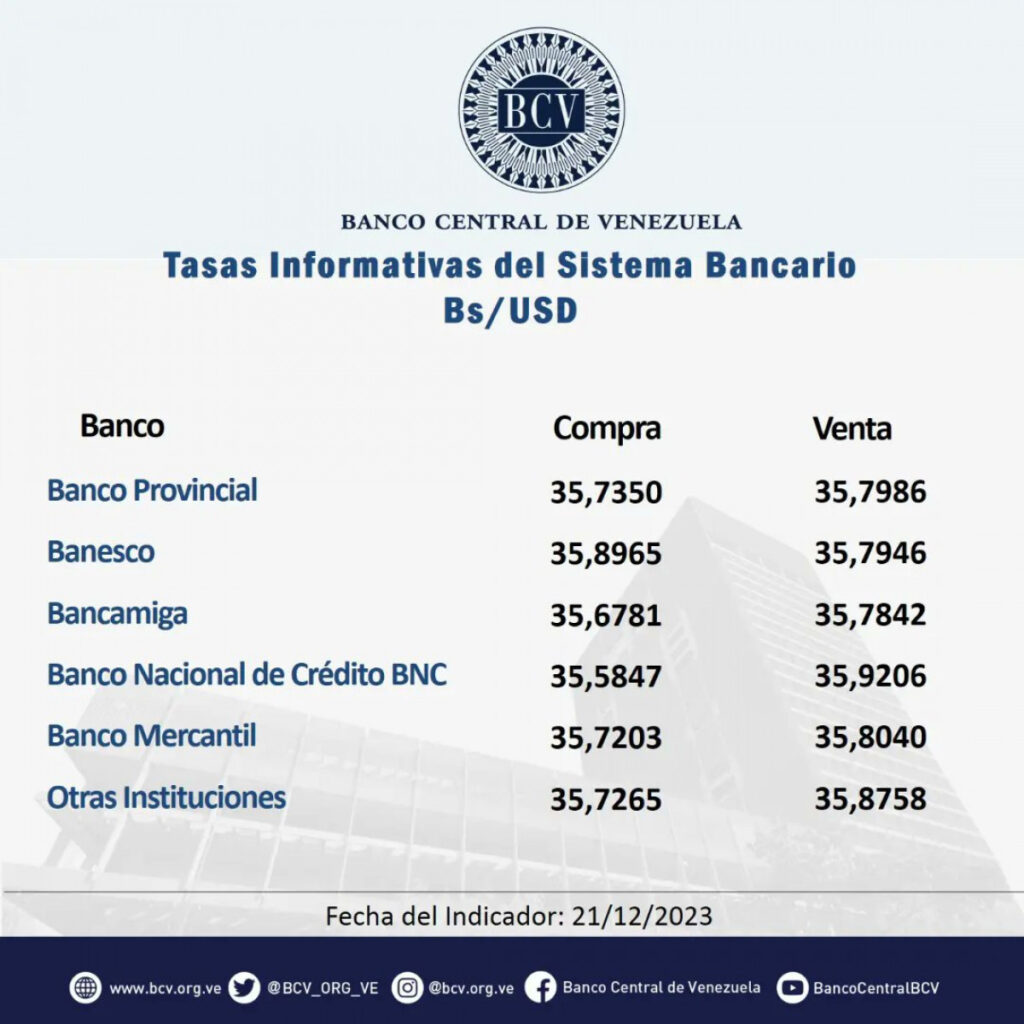 Precio Dólar Paralelo y Dólar BCV en Venezuela 22 de diciembre de 2023