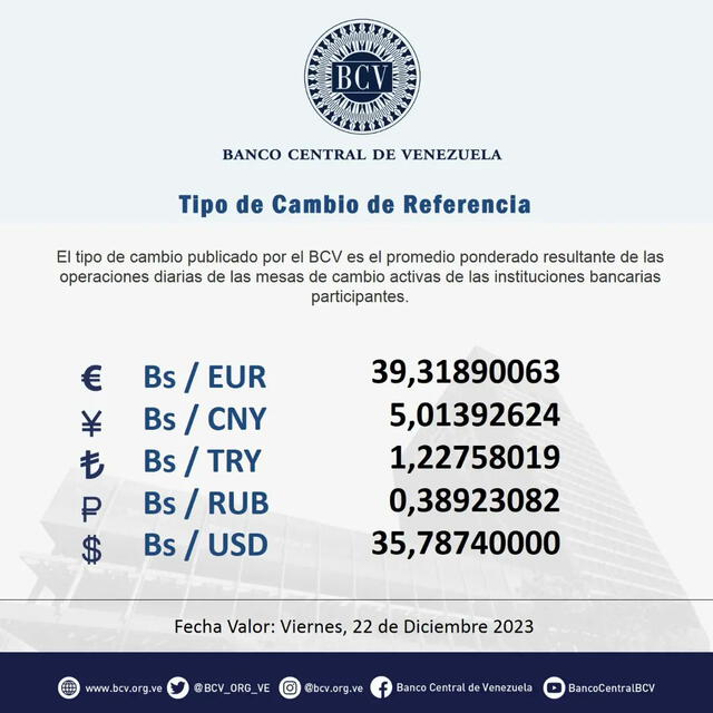 Precio Dólar Paralelo y Dólar BCV en Venezuela 22 de diciembre de 2023
