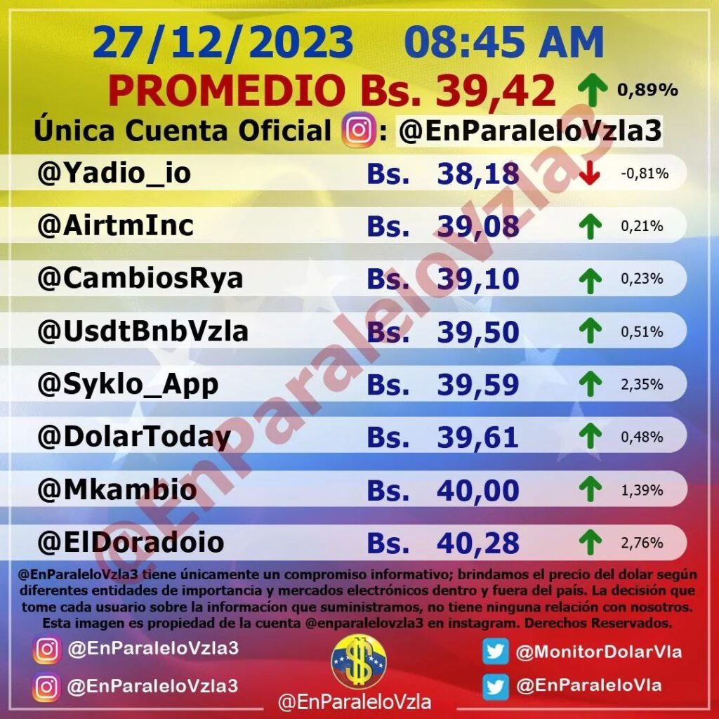 Precio Dólar Paralelo y Dólar BCV en Venezuela 27 de diciembre de 2023