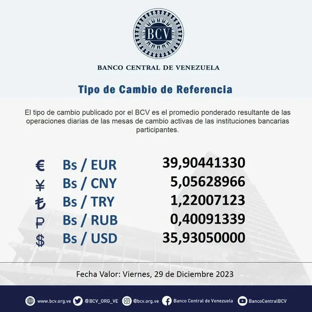Precio Dólar Paralelo y Dólar BCV en Venezuela 29 de diciembre de 2023
