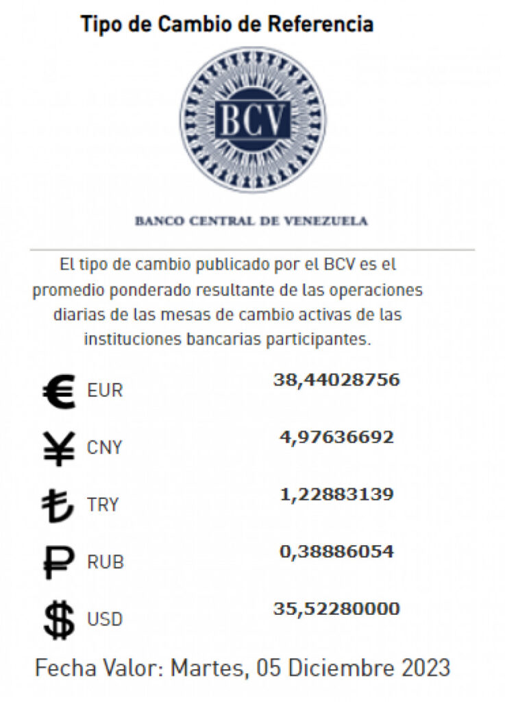 Precio Dólar Paralelo y Dólar BCV en Venezuela 5 de diciembre de 2023