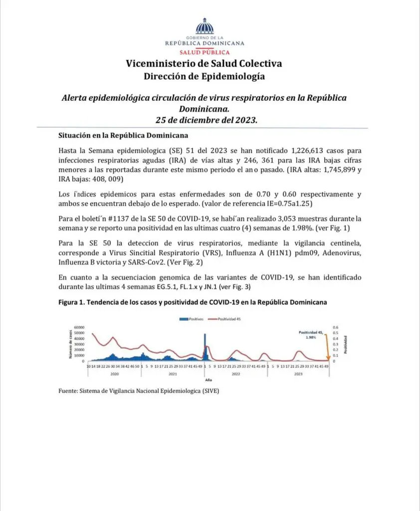 Salud Pública confirma 3 casos de la nueva variante NJ.1 de COVID-19