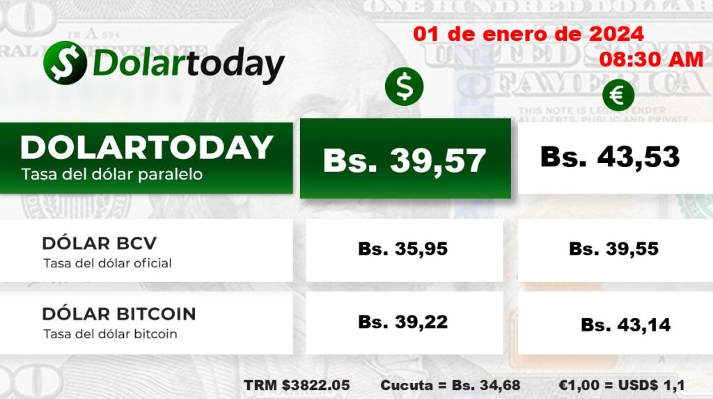 Precio Dólar Paralelo y Dólar BCV en Venezuela 1 de enero de 2024