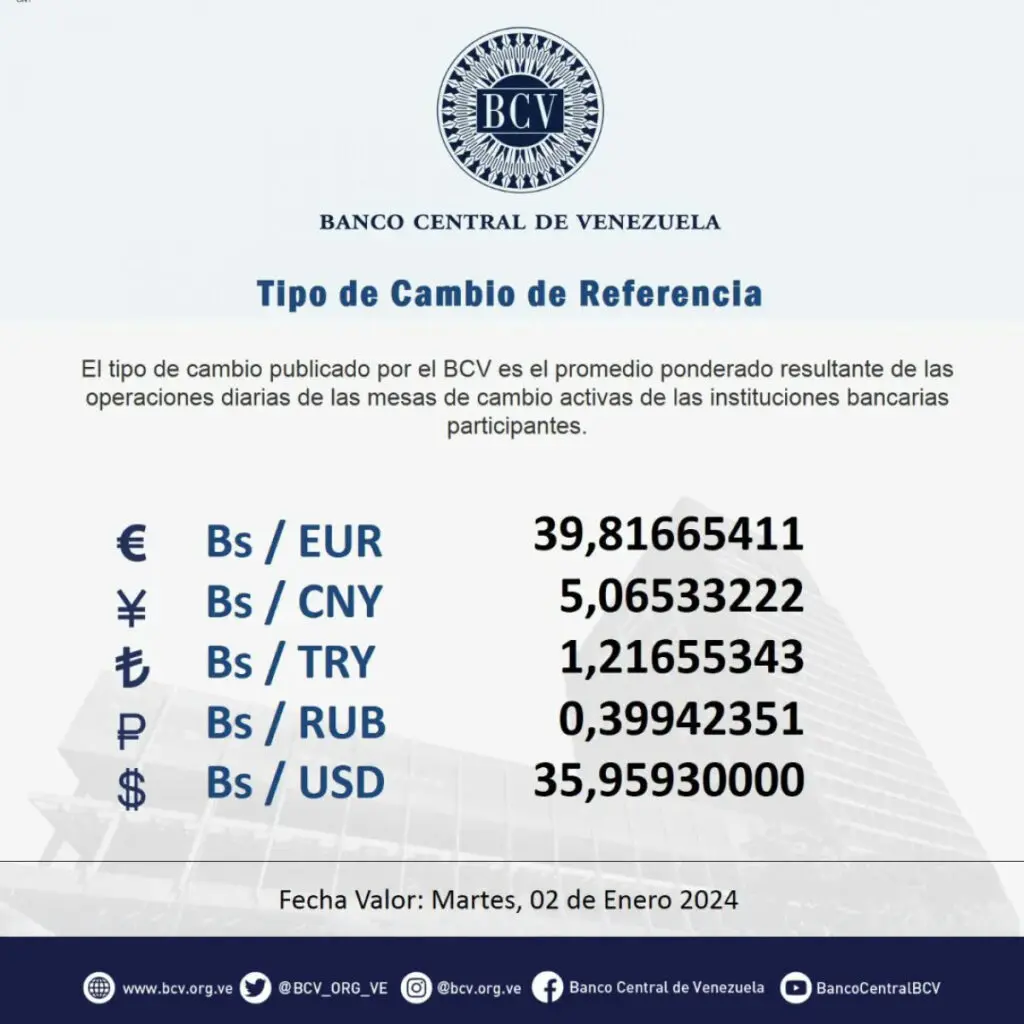 Precio Dólar Paralelo y Dólar BCV en Venezuela 1 de enero de 2024