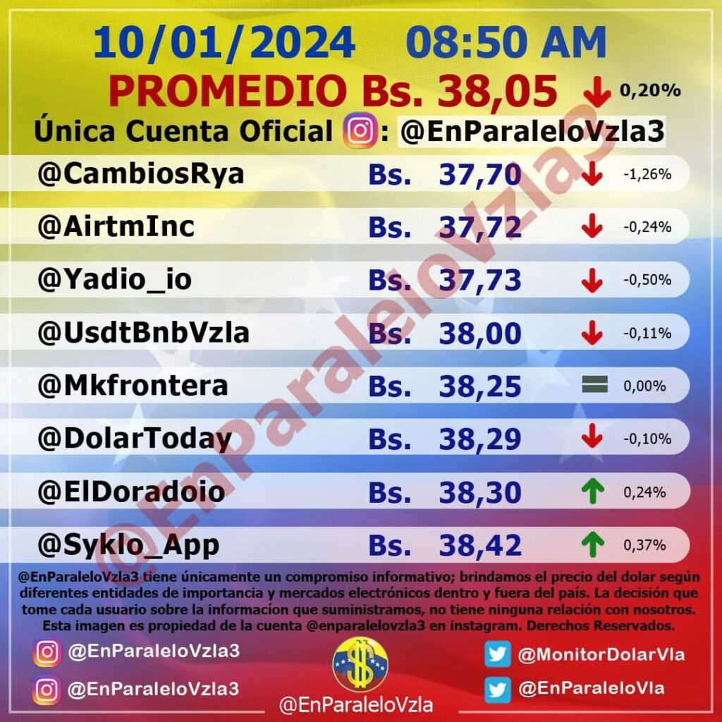 Precio Dólar Paralelo y Dólar BCV en Venezuela 10 de enero de 2024