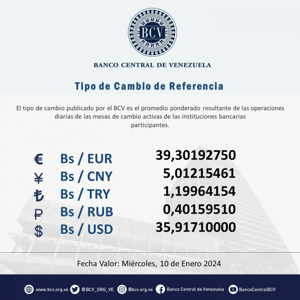 Precio Dólar Paralelo y Dólar BCV en Venezuela 10 de enero de 2024