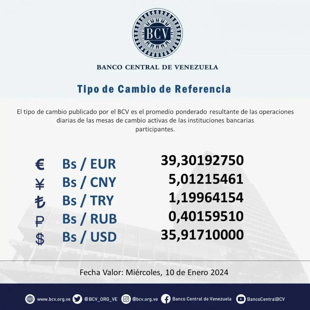 Precio Dólar Paralelo y Dólar BCV en Venezuela 10 de enero de 2024
