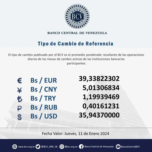 Precio Dólar Paralelo y Dólar BCV en Venezuela 11 de enero de 2024