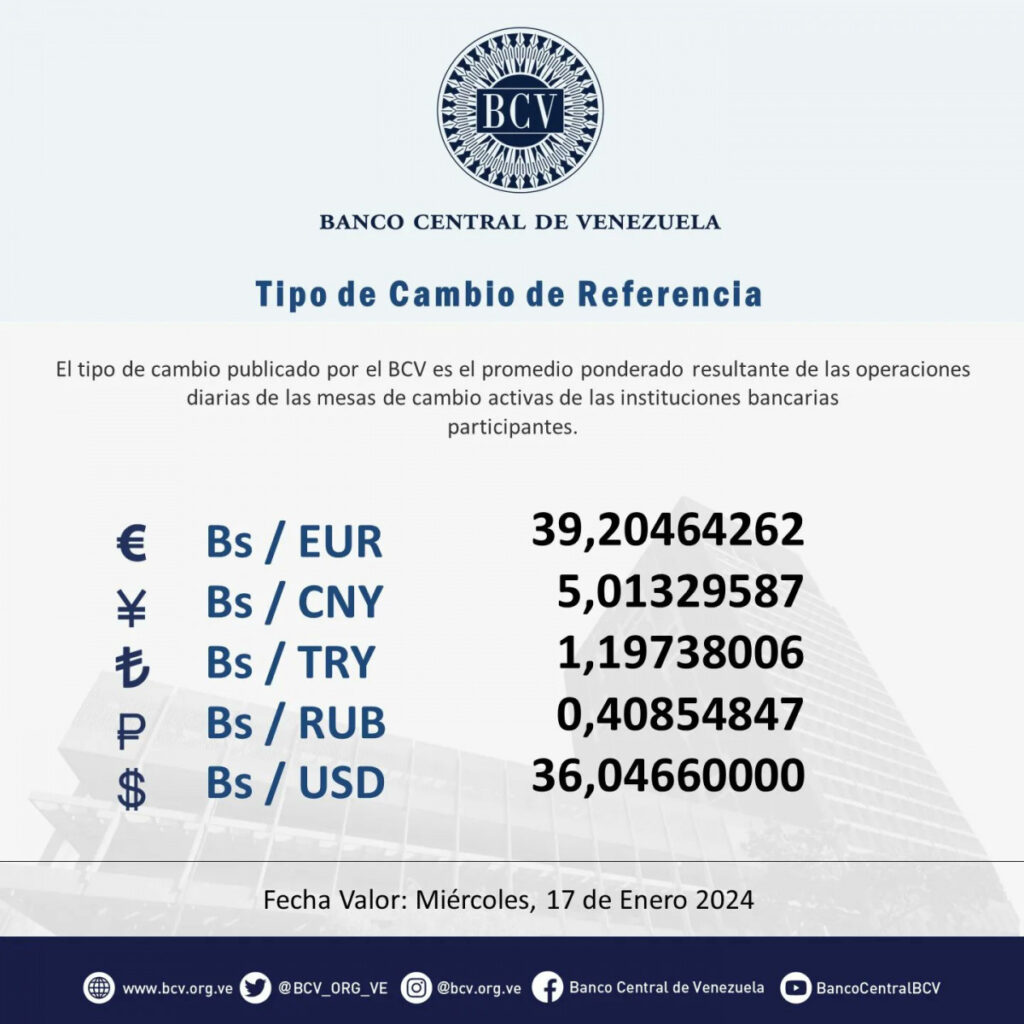 Precio Dólar Paralelo y Dólar BCV en Venezuela 17 de enero de 2024