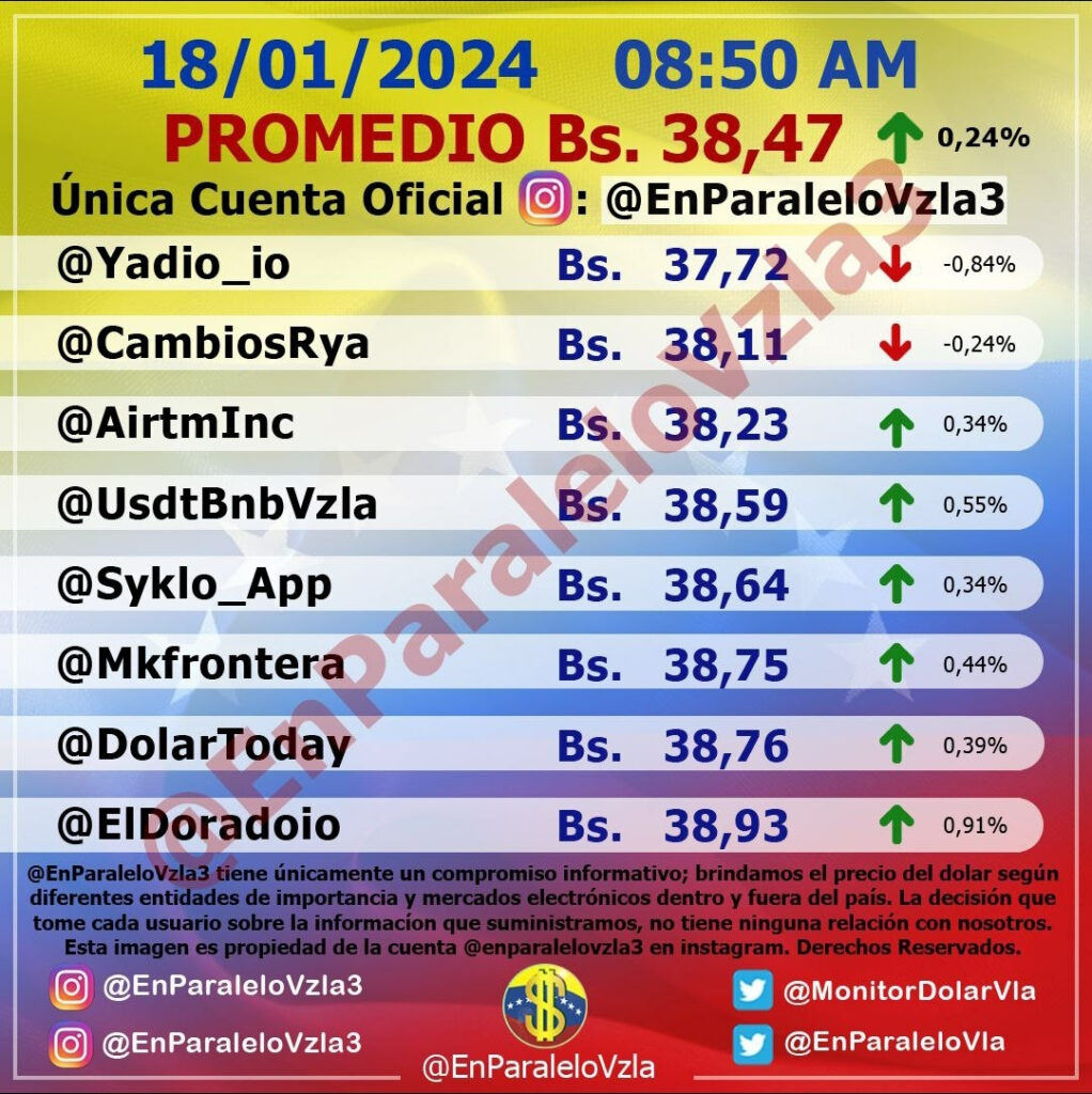 Precio Dólar Paralelo y Dólar BCV en Venezuela 18 de enero de 2024