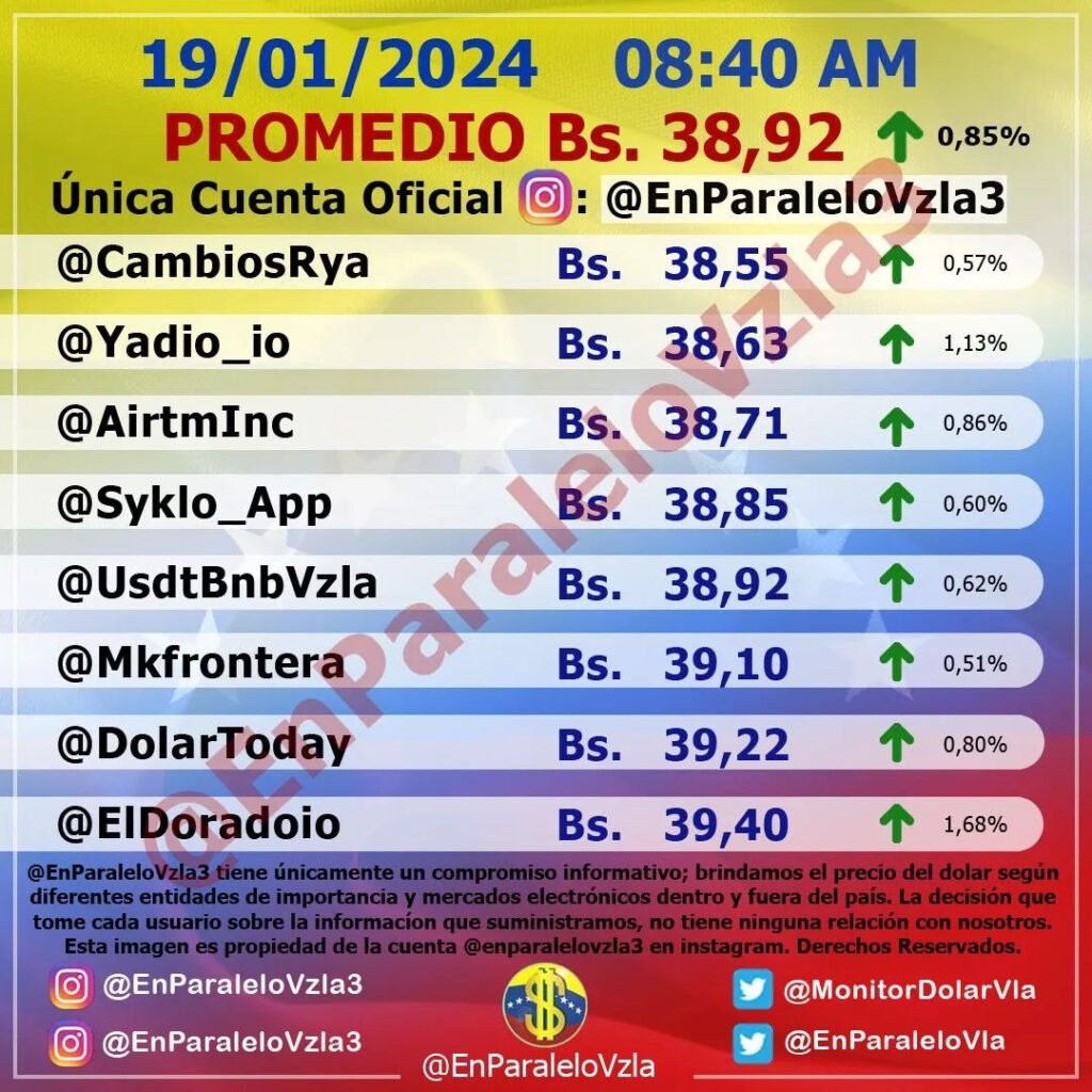 Precio Dólar Paralelo y Dólar BCV en Venezuela 19 de enero de 2024