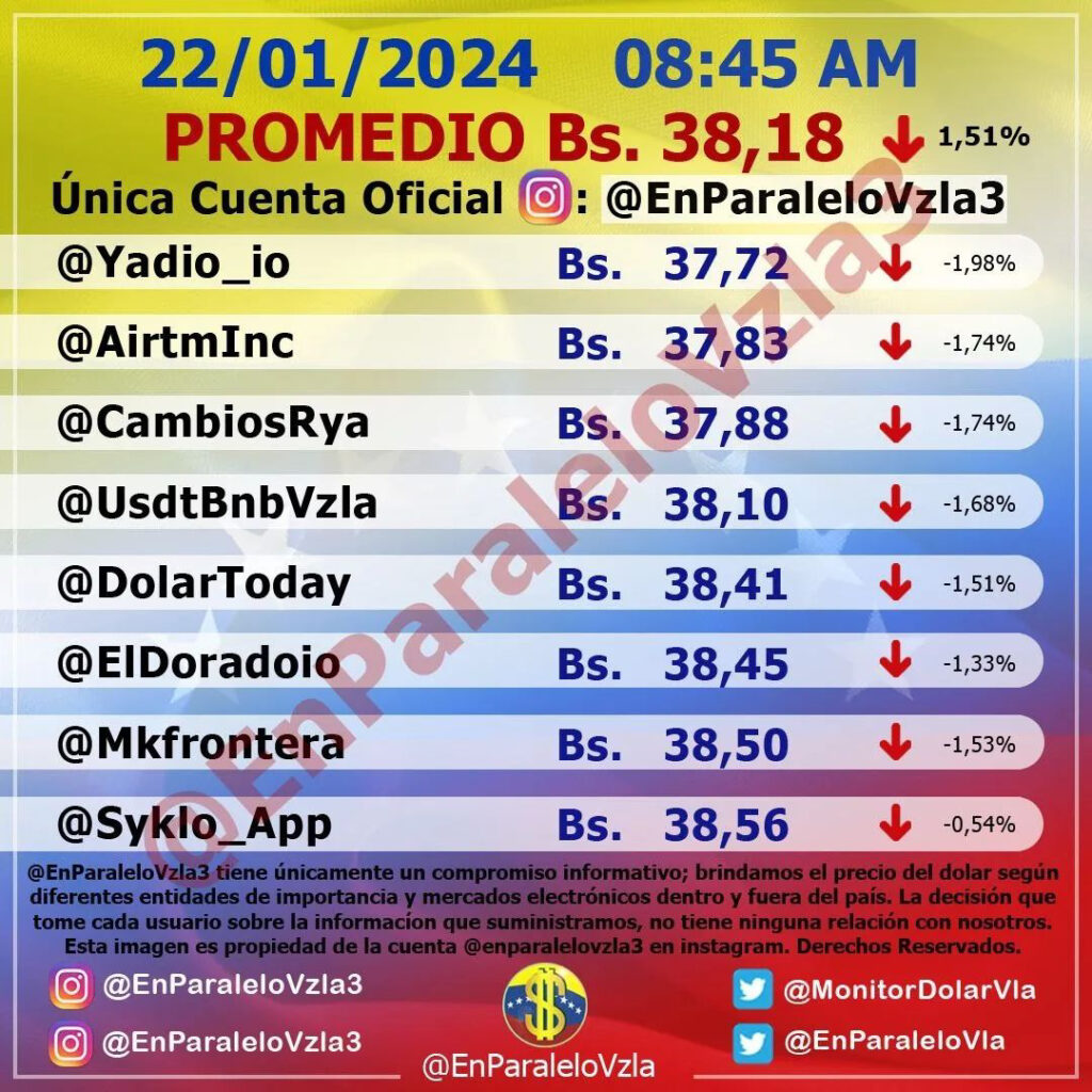 Precio Dólar Paralelo y Dólar BCV en Venezuela 22 de enero de 2024