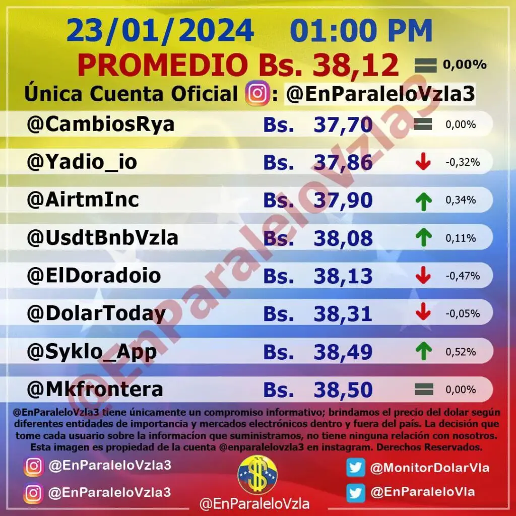 Precio Dólar Paralelo y Dólar BCV en Venezuela 23 de enero de 2024