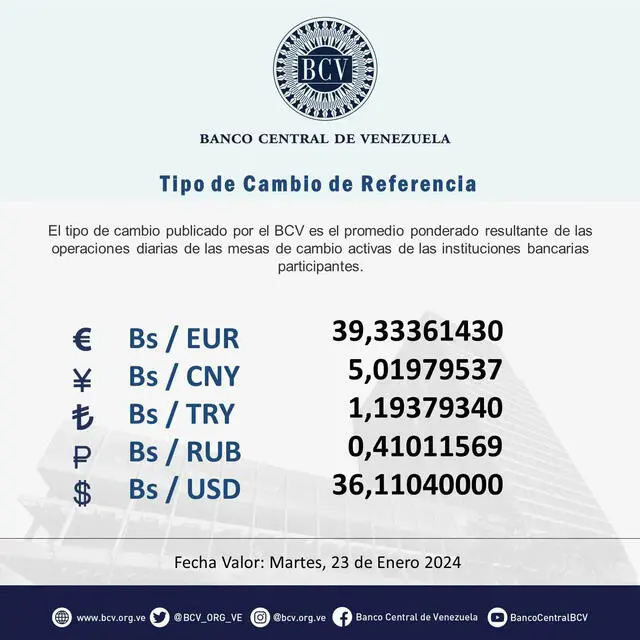 Precio Dólar Paralelo y Dólar BCV en Venezuela 23 de enero de 2024
