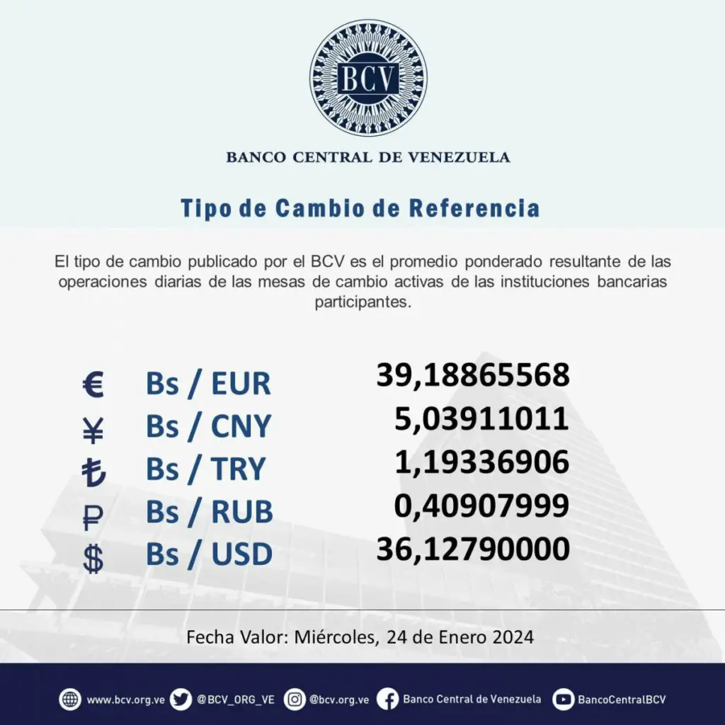 Precio Dólar Paralelo y Dólar BCV en Venezuela 24 de enero de 2024