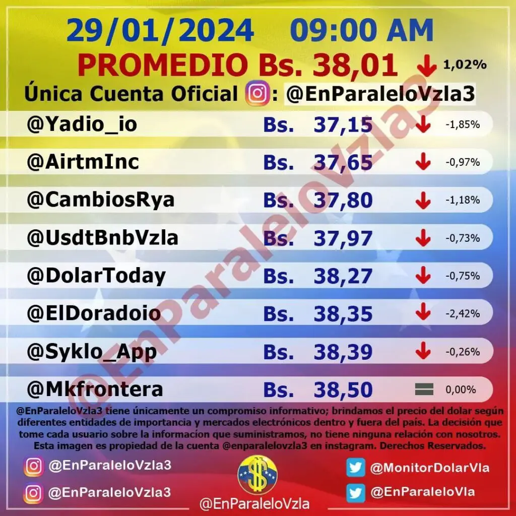 Precio Dólar Paralelo y Dólar BCV en Venezuela 29 de enero de 2024