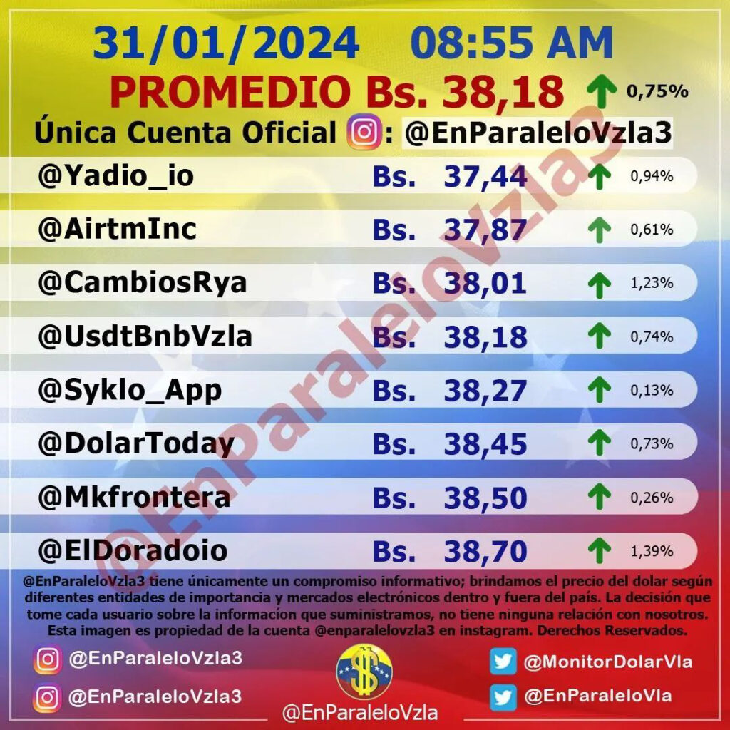 Precio Dólar Paralelo y Dólar BCV en Venezuela 31 de enero de 2024