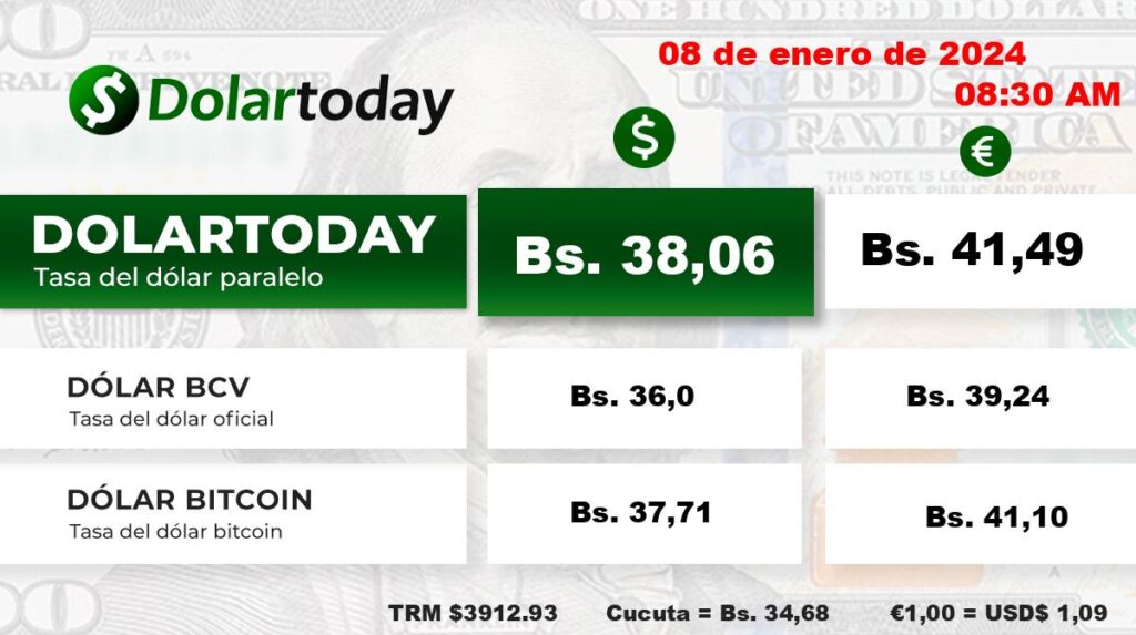 Precio Dólar Paralelo y Dólar BCV en Venezuela 8 de enero de 2024