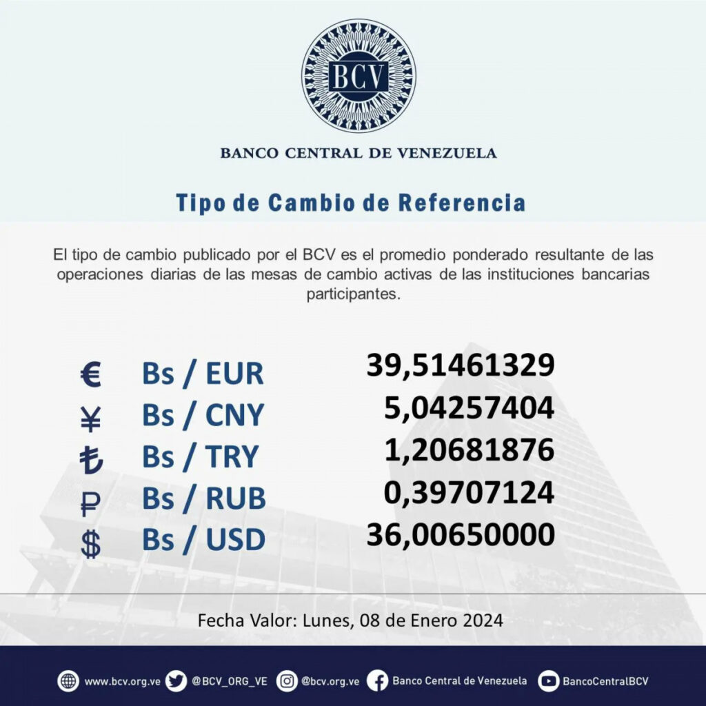 Precio Dólar Paralelo y Dólar BCV en Venezuela 8 de enero de 2024