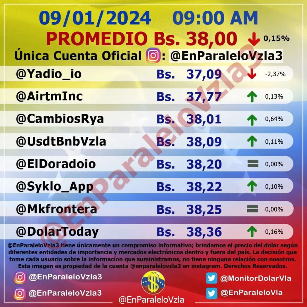 Precio Dólar Paralelo y Dólar BCV en Venezuela 9 de enero de 2024