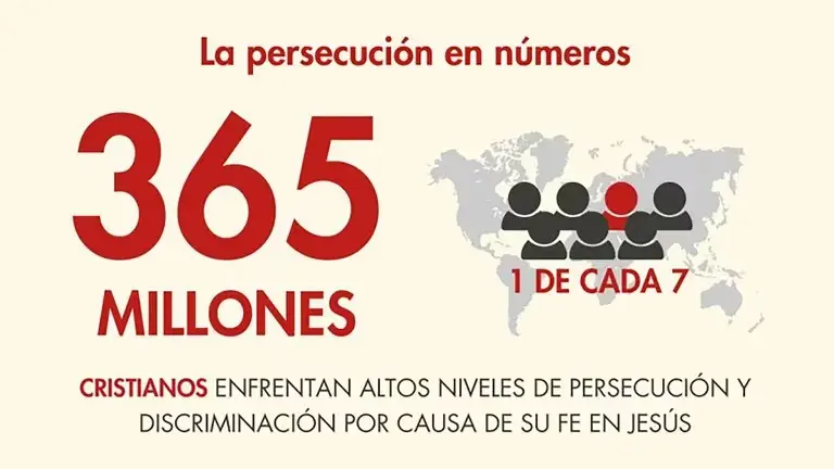 Los 10 países más peligrosos del mundo para los cristianos