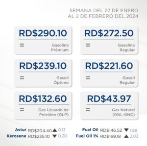 Precios de los combustibles