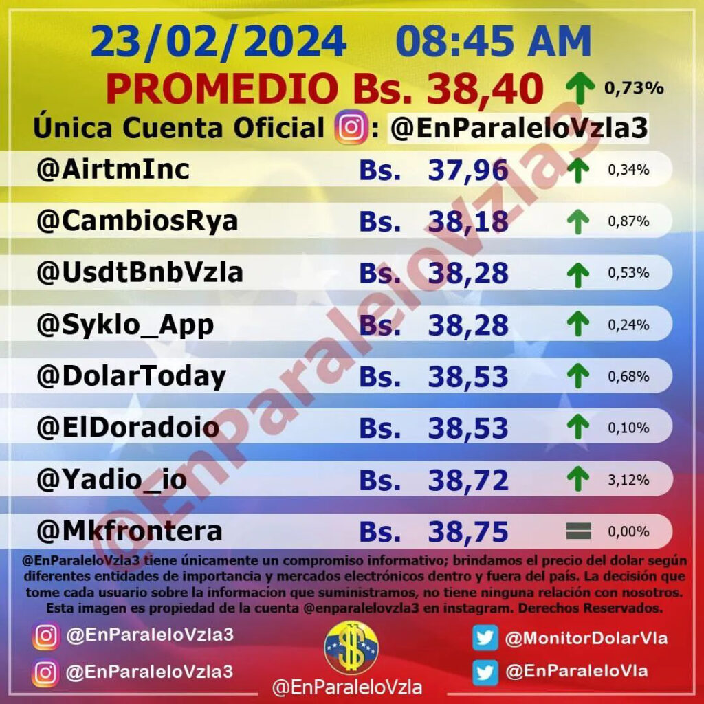 Precio Dólar Paralelo y Dólar BCV en Venezuela 23 de febrero de 2024